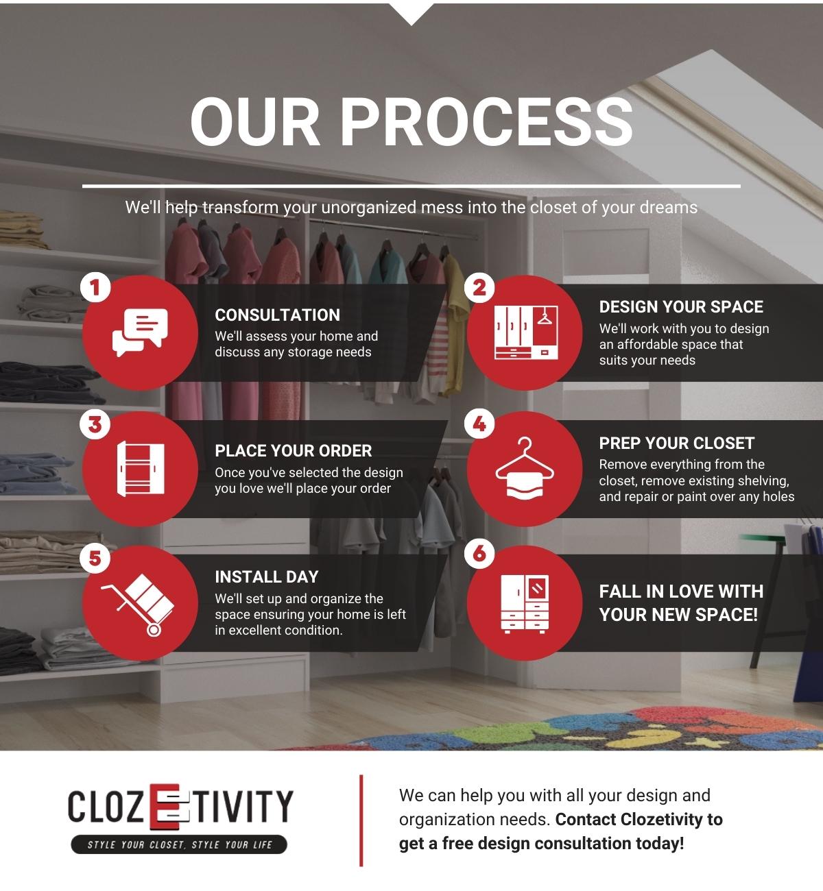 M36817 - Clozetivity Central Texas_Infographic - Our Process